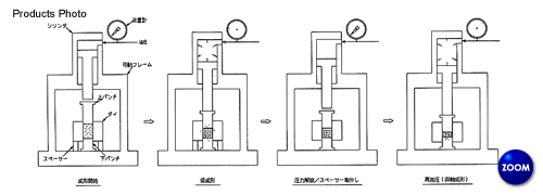 テーブルプレス 両軸成形（従来方式）